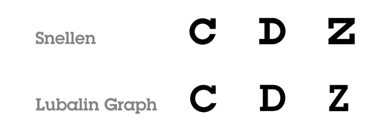 Illustration for article titled Examining the Fascinating Typographic History Of Eye Charts